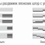 Карнизы для японских штор